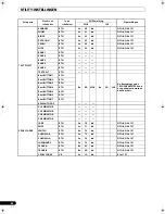 Preview for 224 page of Pioneer SVM 1000 - Audio/Video Mixer Operating Instructions Manual