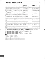 Preview for 254 page of Pioneer SVM 1000 - Audio/Video Mixer Operating Instructions Manual