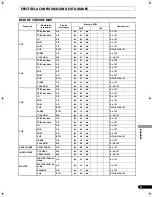 Preview for 267 page of Pioneer SVM 1000 - Audio/Video Mixer Operating Instructions Manual