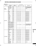 Preview for 269 page of Pioneer SVM 1000 - Audio/Video Mixer Operating Instructions Manual