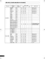 Preview for 270 page of Pioneer SVM 1000 - Audio/Video Mixer Operating Instructions Manual