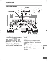 Preview for 287 page of Pioneer SVM 1000 - Audio/Video Mixer Operating Instructions Manual