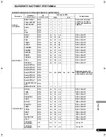 Preview for 315 page of Pioneer SVM 1000 - Audio/Video Mixer Operating Instructions Manual