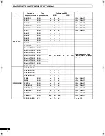 Preview for 316 page of Pioneer SVM 1000 - Audio/Video Mixer Operating Instructions Manual