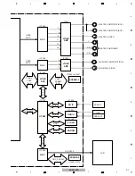 Preview for 21 page of Pioneer SVM 1000 - Audio/Video Mixer Service Manual