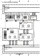 Предварительный просмотр 22 страницы Pioneer SVM 1000 - Audio/Video Mixer Service Manual