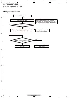 Preview for 24 page of Pioneer SVM 1000 - Audio/Video Mixer Service Manual