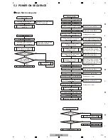 Preview for 25 page of Pioneer SVM 1000 - Audio/Video Mixer Service Manual