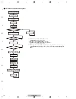 Preview for 26 page of Pioneer SVM 1000 - Audio/Video Mixer Service Manual