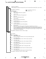 Preview for 33 page of Pioneer SVM 1000 - Audio/Video Mixer Service Manual