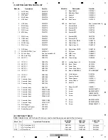 Preview for 61 page of Pioneer SVM 1000 - Audio/Video Mixer Service Manual