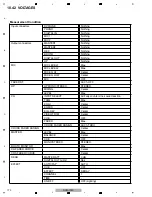 Preview for 170 page of Pioneer SVM 1000 - Audio/Video Mixer Service Manual