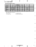 Preview for 173 page of Pioneer SVM 1000 - Audio/Video Mixer Service Manual