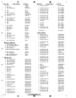 Предварительный просмотр 232 страницы Pioneer SVM 1000 - Audio/Video Mixer Service Manual