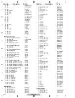 Preview for 234 page of Pioneer SVM 1000 - Audio/Video Mixer Service Manual