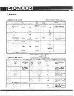 Предварительный просмотр 10 страницы Pioneer SX-1000TW Installation, Operating And Service Manual