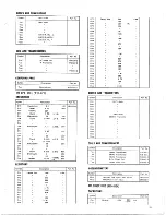 Предварительный просмотр 15 страницы Pioneer SX-1000TW Installation, Operating And Service Manual