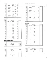 Предварительный просмотр 16 страницы Pioneer SX-1000TW Installation, Operating And Service Manual