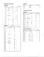 Предварительный просмотр 17 страницы Pioneer SX-1000TW Installation, Operating And Service Manual