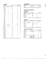 Предварительный просмотр 18 страницы Pioneer SX-1000TW Installation, Operating And Service Manual