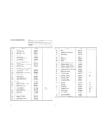 Предварительный просмотр 19 страницы Pioneer SX-1010 Service Manual