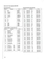 Preview for 49 page of Pioneer SX-1050 Service Manual