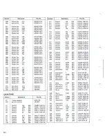 Preview for 50 page of Pioneer SX-1050 Service Manual