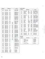 Preview for 72 page of Pioneer SX-1050 Service Manual