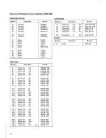 Preview for 75 page of Pioneer SX-1050 Service Manual