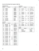 Preview for 80 page of Pioneer SX-1050 Service Manual