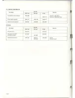 Предварительный просмотр 102 страницы Pioneer SX-1250 Service Manual