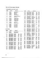 Preview for 49 page of Pioneer SX-1280 Service Manual