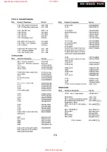 Preview for 15 page of Pioneer SX-1300 Service Manual