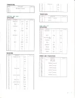 Preview for 18 page of Pioneer SX-1500T Operating Instructions Manual