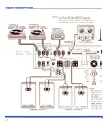 Preview for 4 page of Pioneer SX-1500TD Installation, Operating Ansd Service Manual