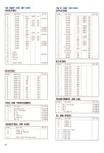 Preview for 21 page of Pioneer SX-1500TD Installation, Operating Ansd Service Manual