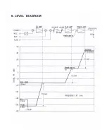 Предварительный просмотр 13 страницы Pioneer SX-1980 Service Manual