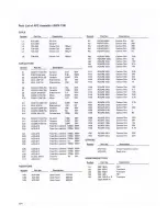 Предварительный просмотр 65 страницы Pioneer SX-1980 Service Manual