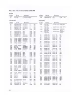 Предварительный просмотр 79 страницы Pioneer SX-1980 Service Manual