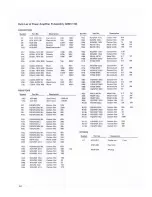 Предварительный просмотр 91 страницы Pioneer SX-1980 Service Manual