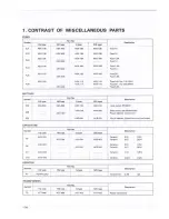 Предварительный просмотр 103 страницы Pioneer SX-1980 Service Manual