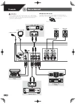 Предварительный просмотр 6 страницы Pioneer SX-20-k/-s Quick Start Manual