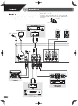 Предварительный просмотр 10 страницы Pioneer SX-20-k/-s Quick Start Manual