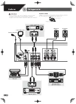 Предварительный просмотр 14 страницы Pioneer SX-20-k/-s Quick Start Manual