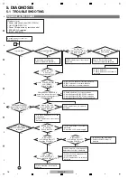 Preview for 16 page of Pioneer SX-20-K Service Manual