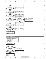 Preview for 17 page of Pioneer SX-20-K Service Manual