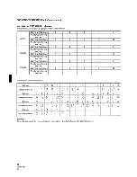 Предварительный просмотр 52 страницы Pioneer SX-209RDS Operating Instructions Manual