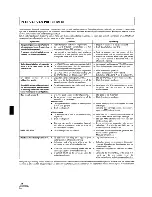 Предварительный просмотр 122 страницы Pioneer SX-209RDS Operating Instructions Manual