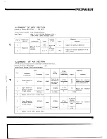 Предварительный просмотр 18 страницы Pioneer SX-2500 Installation, Operation And Service Manual