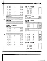 Предварительный просмотр 25 страницы Pioneer SX-2500 Installation, Operation And Service Manual